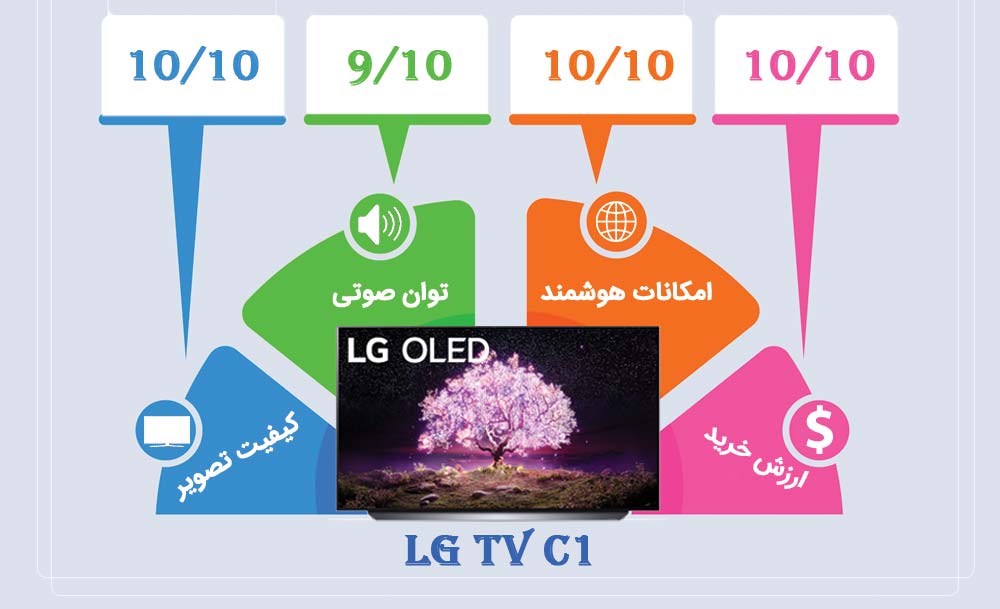 اینفوگرافیک تلویزیون ال جی C1