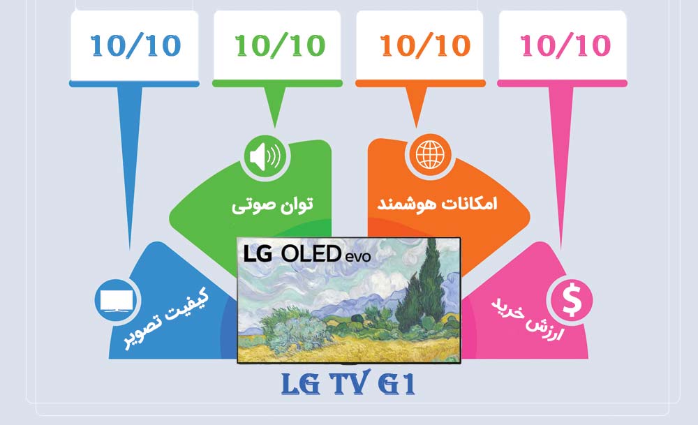 اینفوگرافیک تلویزیون ال جی g1