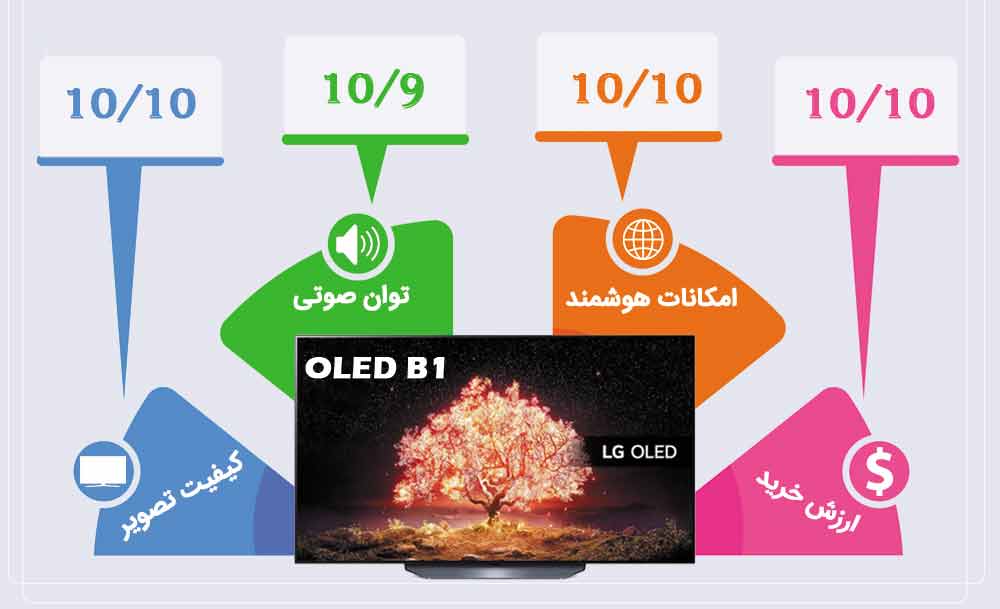 امتیازات تلویزیون اولد ال جی B1