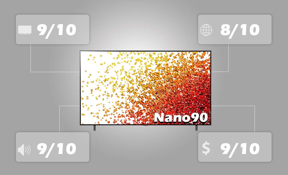اینفوگرافی تلویزیون ال جی نانو 90