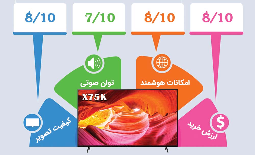 اینفوگرافیک تلویزیون سونی X75K