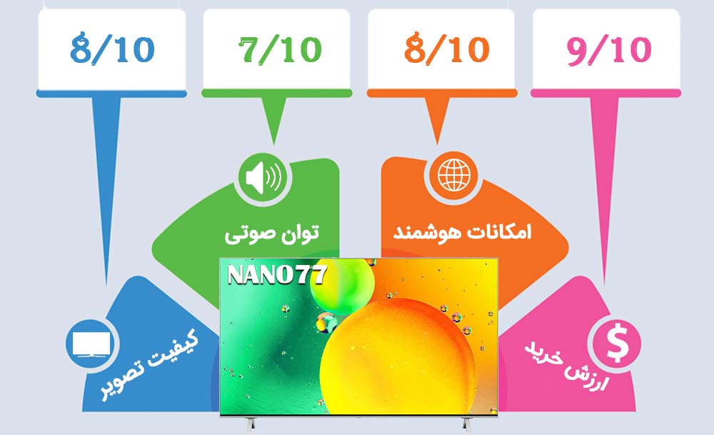 اینفوگرافیک تلویزیون ال جی NANO77