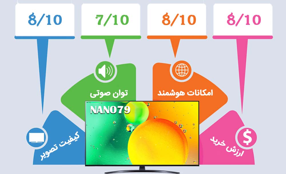 اینفوگرافیک تلویزیون ال جی NANO79