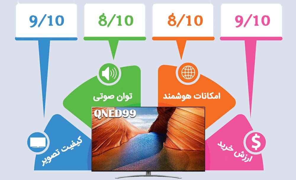 اینفوگرافیک تلویزیون ال جی QNED99