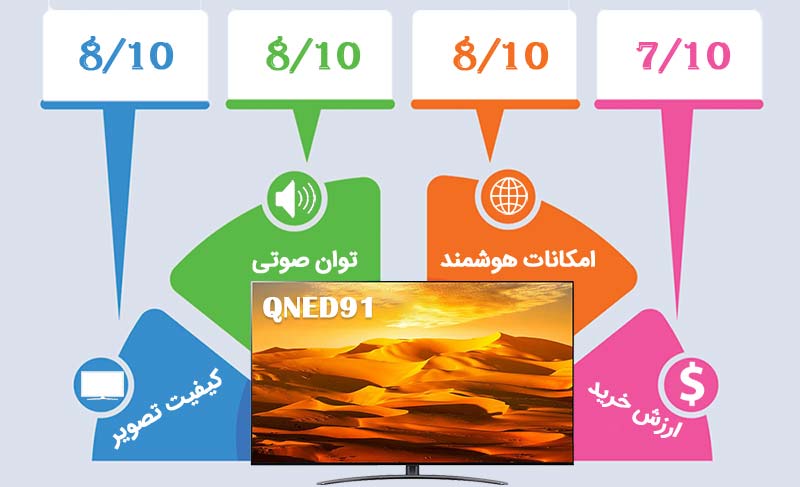 اینفوگرافیک تلویزیون ال جی QNED91