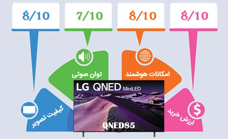 اینفوگرافیک تلویزیون ال جی QNED85