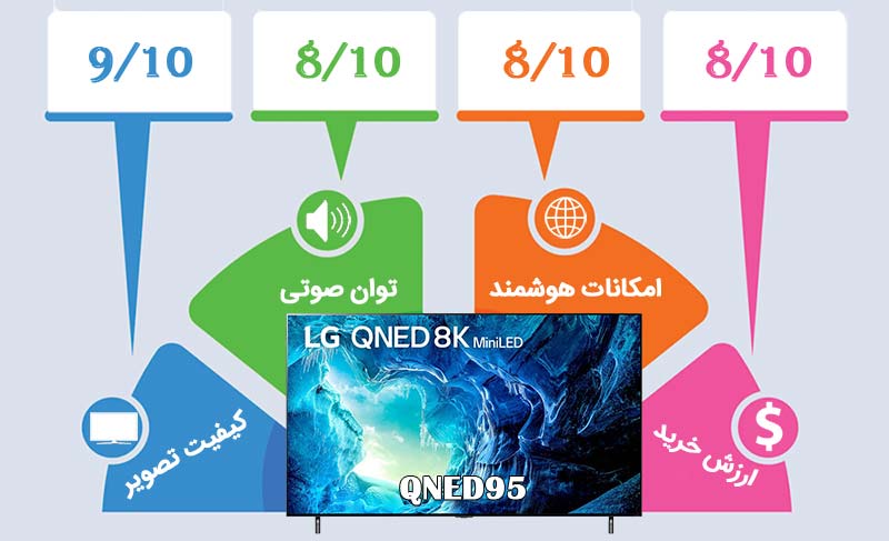 اینفوگرافیک تلویزیون ال جی QNED95
