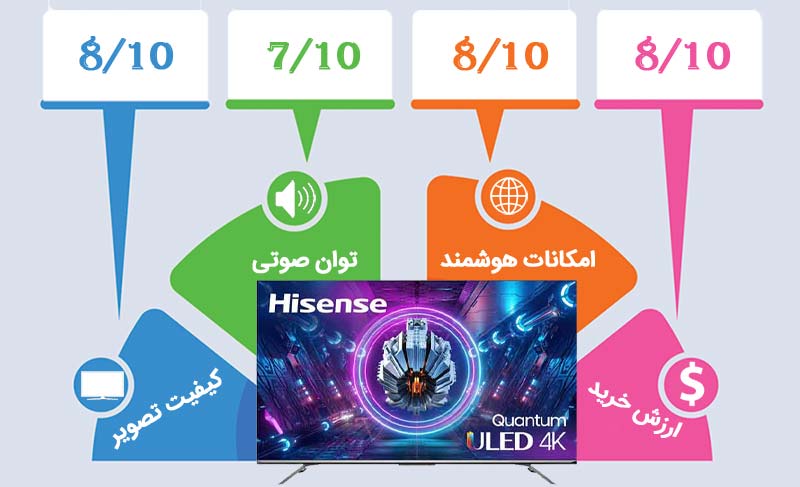 اینفوگرافیک تلویزیون هایسنس U7G