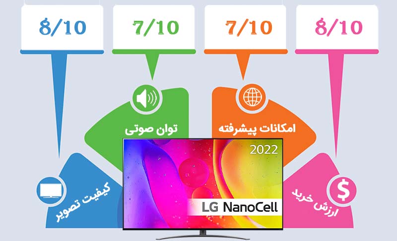 اینفوگرافیک تلویزیون ال جی NANO82 
