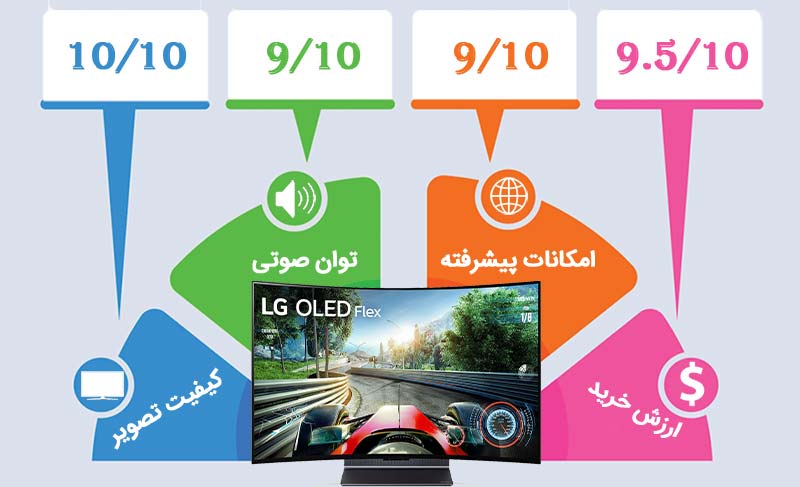 اینفوگرافیک تلویزیون ال جی LX3