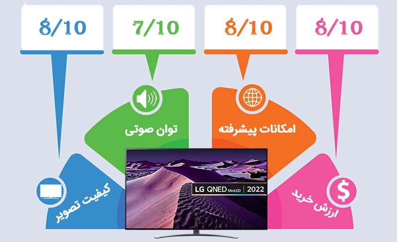 اینفوگرافیک تلویزیون ال جی QNED86 