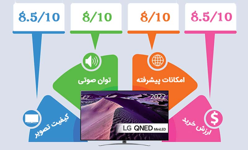 اینفوگرافیک تلویزیون ال جی QNED87