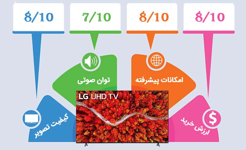 اینفوگرافیک تلویزیون ال جی up8050