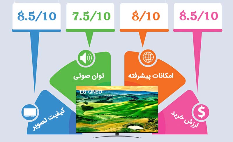 اینفوگرافیک تلویزیون ال جی QNED81