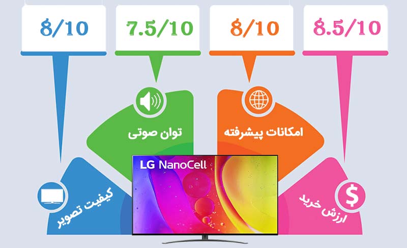 اینفوگرافیک تلویزیون ال جی NANO81 