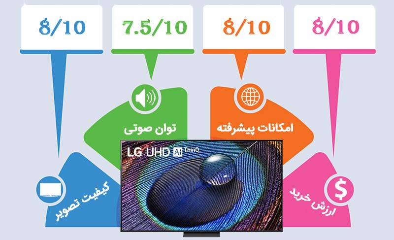 اینفوگرافیک تلویزیون ال جی UR9100