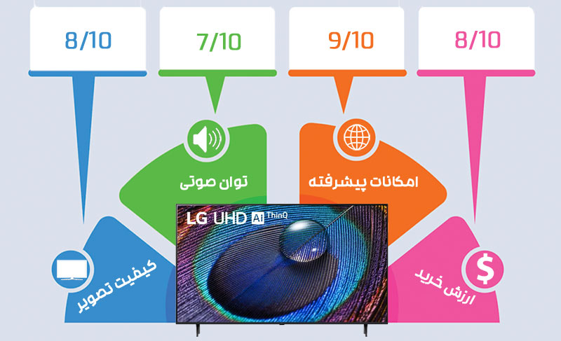 تلویزیون UR9050 ال جی بهترین انتخاب برای استفاده خانگی 